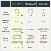 Neva X FlexiSpot E7 Plus V2 Premium Four-Leg Standing Desk